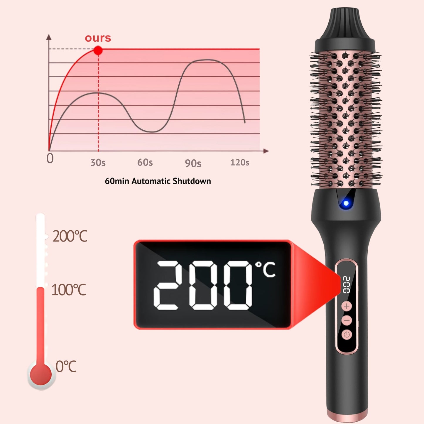Thermal Curling Iron | Bouncy Wave Pro